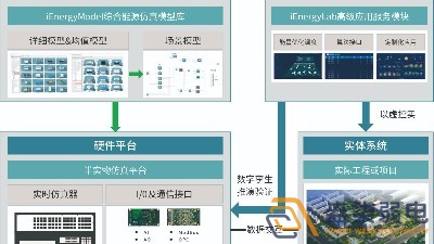 智慧園區(qū)—數(shù)字孿生管控系統(tǒng)是什么的？