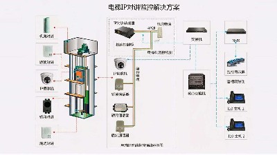 成都弱電工程建設(shè)公司007：什么是電梯五方通話？