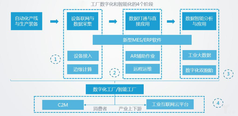 智能化工廠的主要特征有哪些？