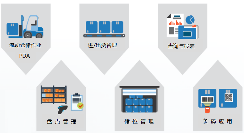 倉(cāng)庫(kù)安全監(jiān)控的“火眼金睛”：紅外熱像儀