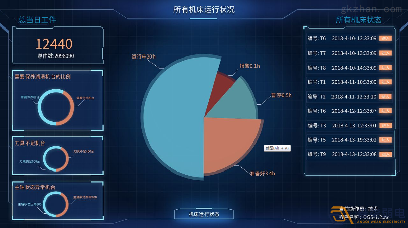 工廠車間如何進(jìn)行有效管控人數(shù)？