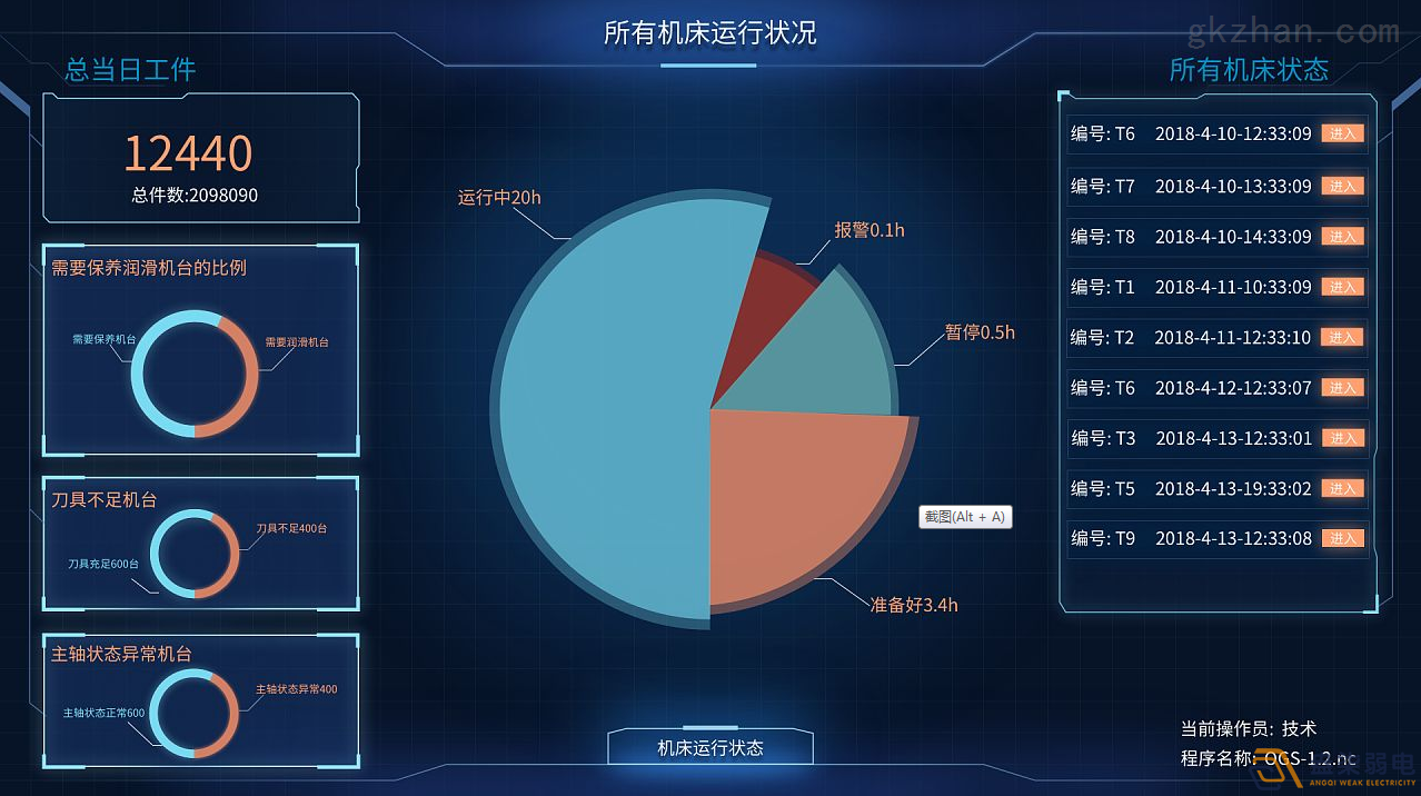 工廠車間如何進行有效管控人數(shù)？