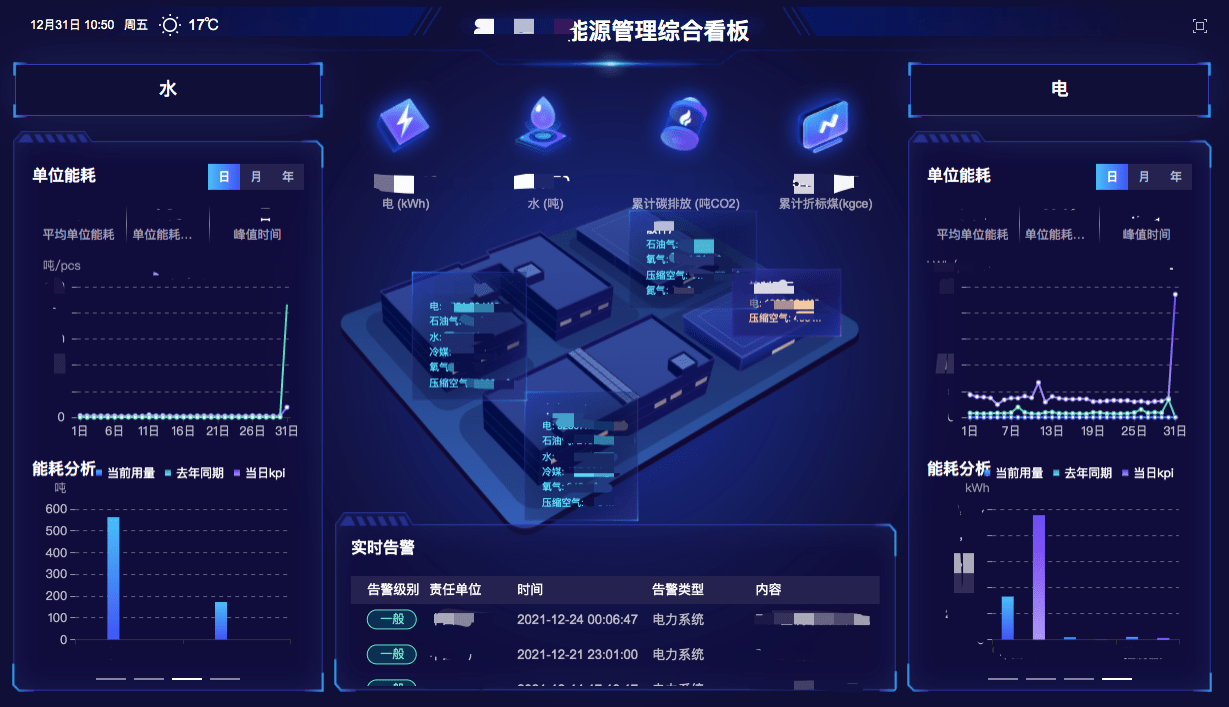 棉紡織企業(yè)如何進(jìn)行能源管理？