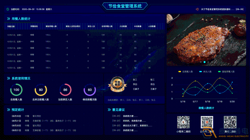 什么是食堂刷卡管理系統(tǒng)？