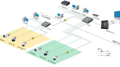 智慧園區(qū)視頻監(jiān)控系統(tǒng)如何搭建？