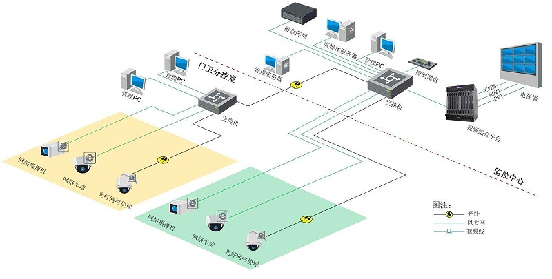 智慧園區(qū)視頻監(jiān)控系統(tǒng)如何搭建？