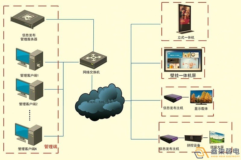 成都智慧工廠—盎柒信息發(fā)布系統(tǒng)怎么樣？