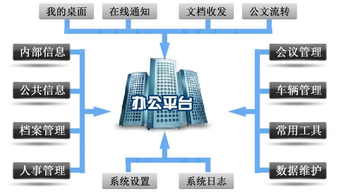 園區(qū)協(xié)作辦公系統(tǒng)的應(yīng)用場景