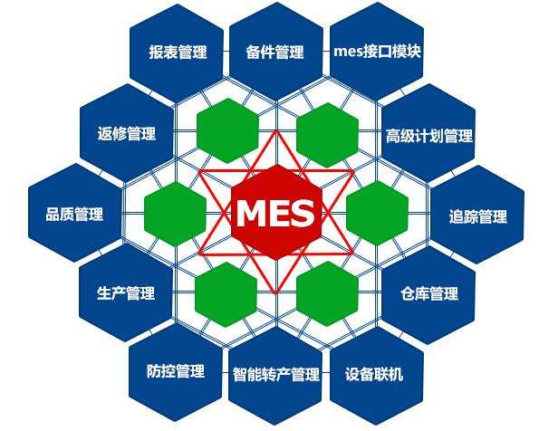 成都弱電工程公司今日分享，MES系統(tǒng)如何改進生產管理？