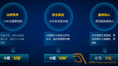 盎柒弱電—老舊小區(qū)智能化建設方案