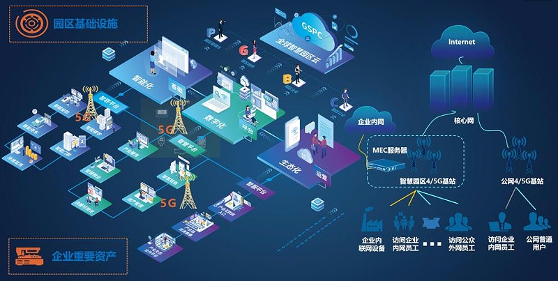 成都盎柒弱電帶你了解，5G+智慧工業(yè)園區(qū)