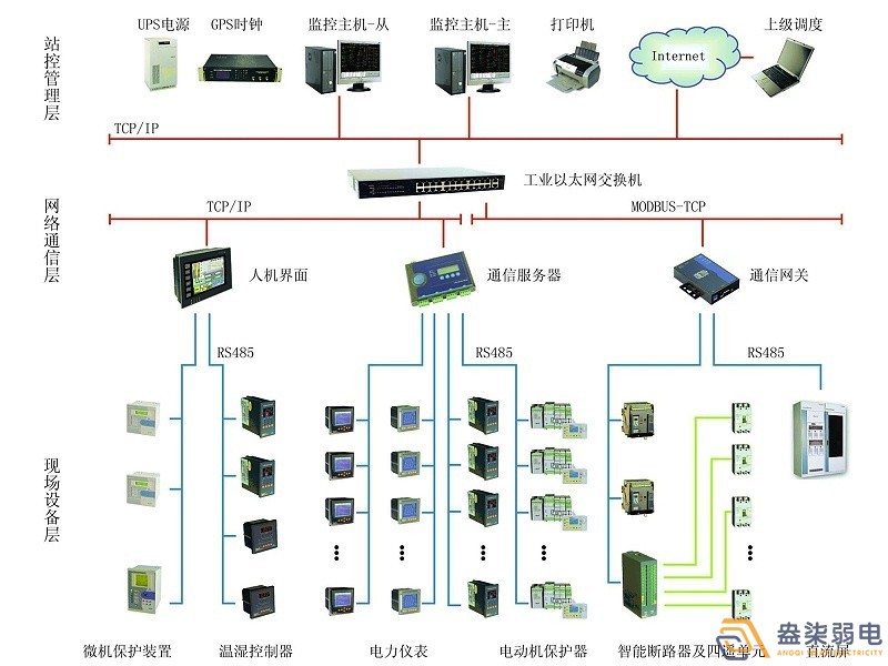 智能電力監(jiān)控系統(tǒng)有哪些功能？