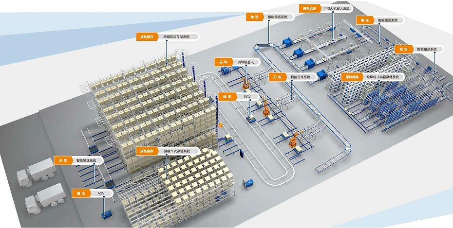 WMS智能倉儲系統