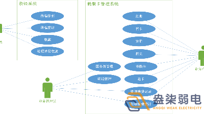 考勤門禁就餐一卡通系統(tǒng)有哪些模塊？