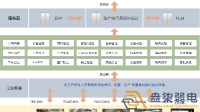 成都弱電工廠—MES追溯管理系統(tǒng)是什么樣？