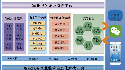 物業(yè)管理平臺(tái)成為智慧社區(qū)發(fā)展趨勢(shì)