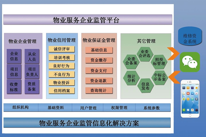 物業(yè)管理平臺(tái)成為智慧社區(qū)發(fā)展趨勢(shì)