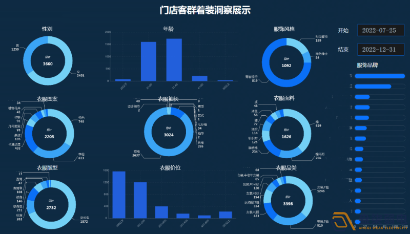 連鎖店如何做到客流統(tǒng)計(jì)？