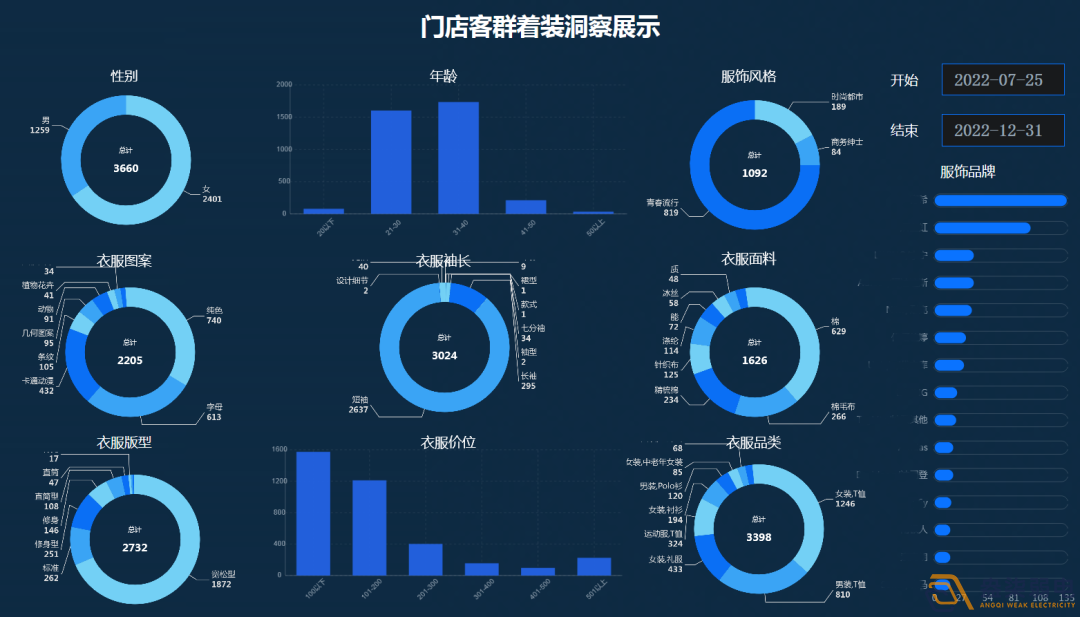 連鎖店如何做到客流統(tǒng)計？