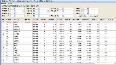 成都弱電公司今日分享，企業(yè)如何精細(xì)化物資管理？