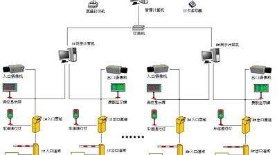 盎柒停車場(chǎng)管理系統(tǒng)有哪些技術(shù)組成？