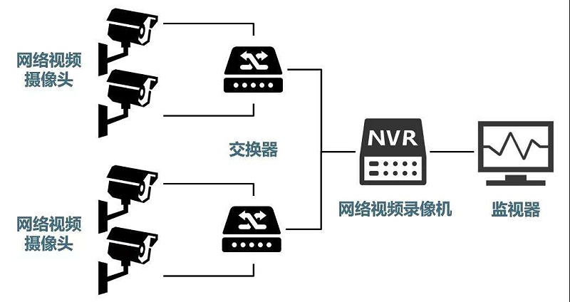 安防監(jiān)控系統(tǒng)需要掌握的H.265、SVAC、ONVIF、PSIA編碼方式區(qū)別