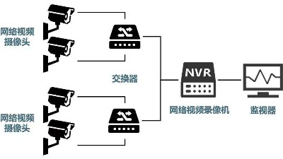 安防監(jiān)控系統(tǒng)需要掌握的H.265、SVAC、ONVIF、PSIA編碼方式區(qū)別