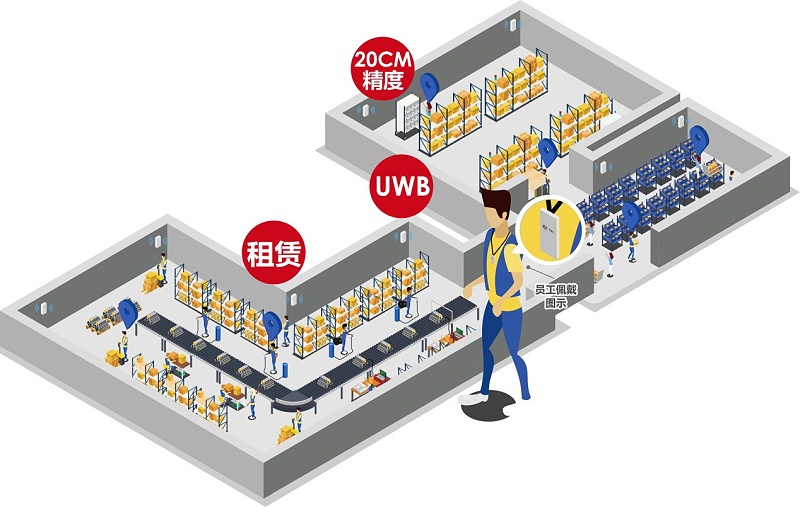 弱電設(shè)計(jì)公司：什么場(chǎng)景要用UWB定位技術(shù)？