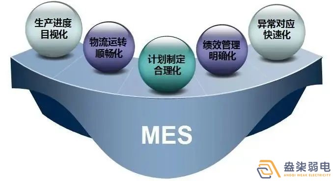 電子廠如何正確導入MES系統(tǒng)?