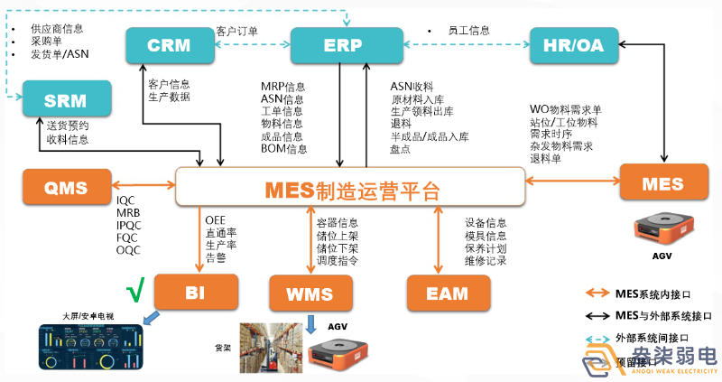 MES如何提高生產計劃排程？