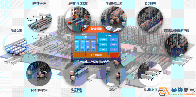 成都盎柒弱電—工廠AI人形分析智能監(jiān)控系統(tǒng)能實(shí)現(xiàn)哪些功能？