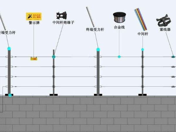 電子圍欄報警系統(tǒng)