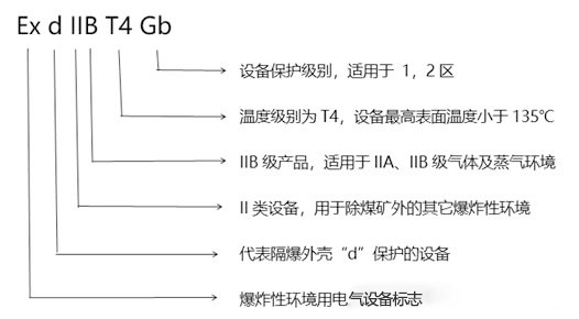 化工廠防爆監(jiān)控使用普遍，成都安防教你分辨防爆認(rèn)證等級