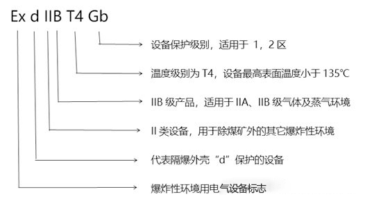 化工廠防爆監(jiān)控使用普遍，成都安防教你分辨防爆認(rèn)證等級