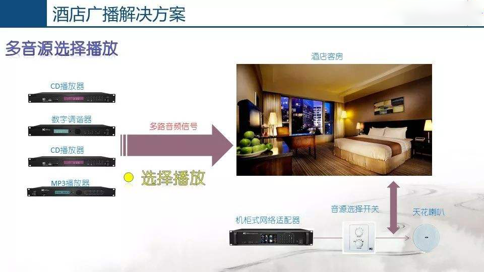 酒店公共廣播系統(tǒng)，豐富旅客文化生活
