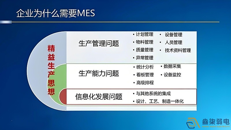 工廠mes管理如何節(jié)約成本？