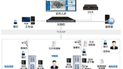 辦公樓安防監(jiān)控系統(tǒng)怎么建設？