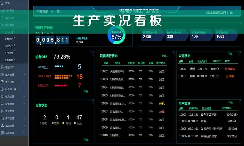 工廠車間可視化看板主要作用有哪些？