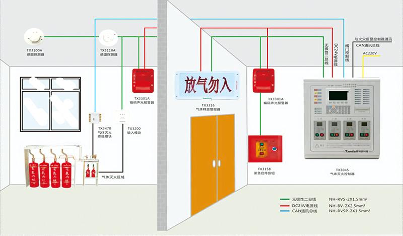 成都弱電工程公司帶你了解機(jī)房氣體滅火系統(tǒng)