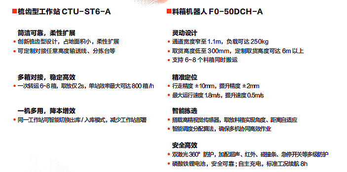 【單頁】CHC-300L&CHC-1000L移載系列懸臂機器人產品優(yōu)勢