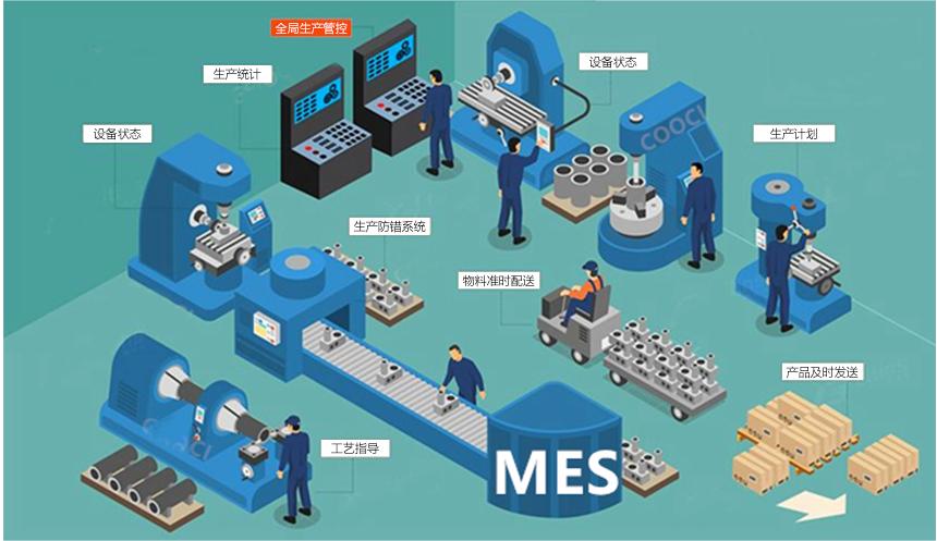 成都智慧工廠：MES如何解決生產(chǎn)車間的問題？