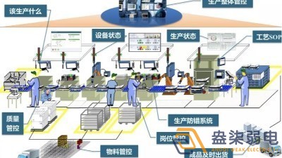 數(shù)字化車間MES方案包含那些東西？