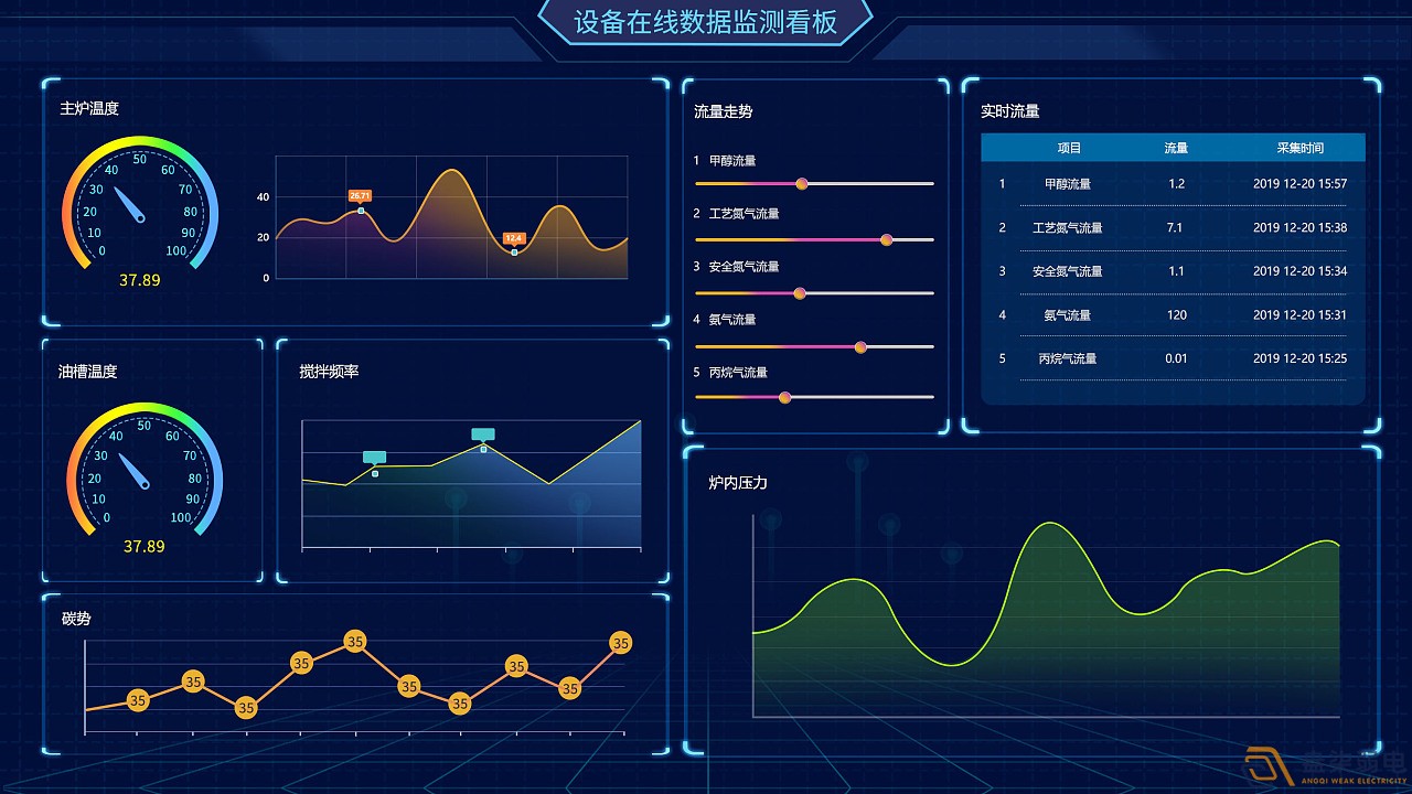 成都綿陽弱電—工廠可視化管理可以帶來哪些便利？