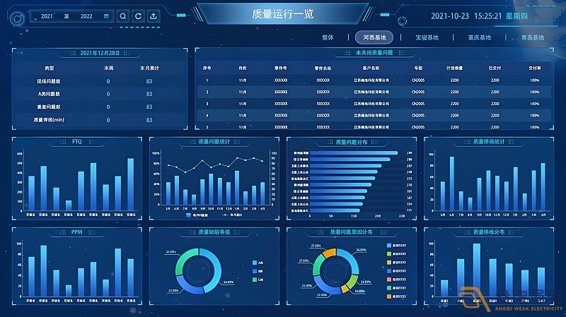 MES系統(tǒng)—讓數(shù)據(jù)可視化，讓管理系統(tǒng)化