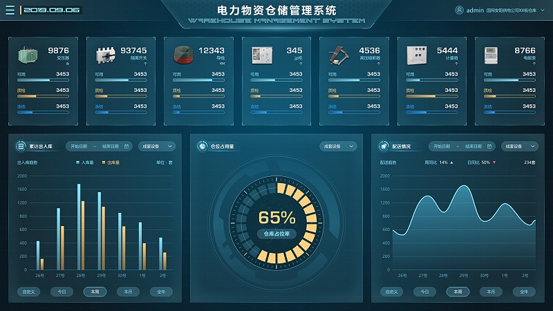 電廠場景下，物資管理系統(tǒng)的重要性