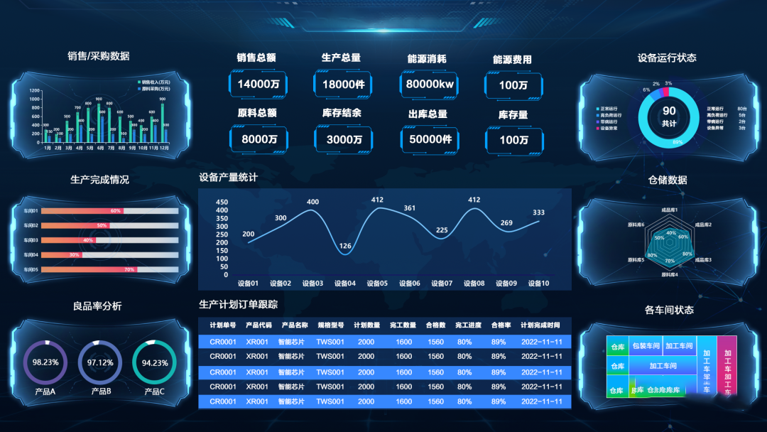 可視化賦能生產(chǎn)車間，讓效率加倍