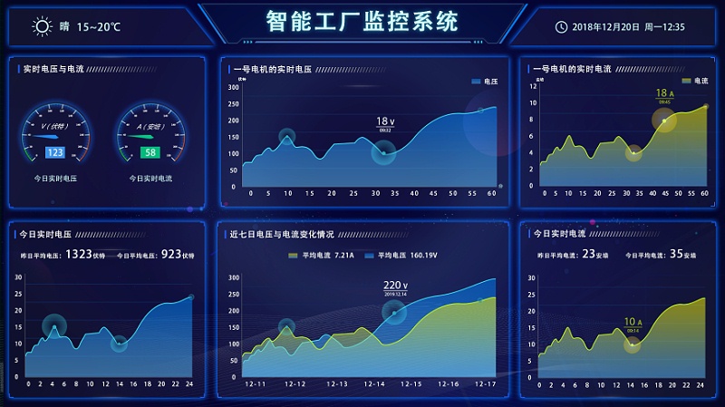 盎柒新建工廠弱電智能化系統(tǒng)集成有哪些？