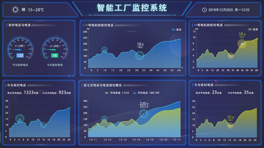 盎柒新建工廠弱電智能化系統(tǒng)集成有哪些？