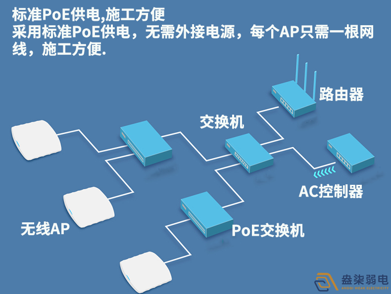 成都安防監(jiān)控—企業(yè)網(wǎng)絡(luò)無線覆蓋解決方案分享