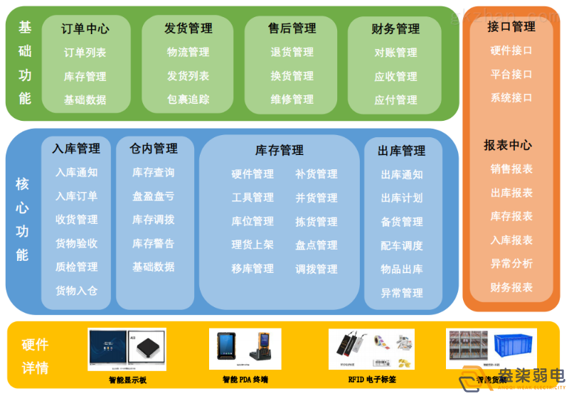 智能倉儲管理系統(tǒng)帶來的優(yōu)勢？